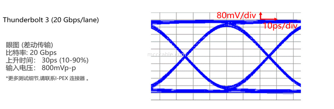20846-040T-01 Πλήρως προστατευμένο με μηχανική κλειδαριά Κατάλληλο για μεταφορά δεδομένων υψηλού ρυθμού (20 Gbps/lane)