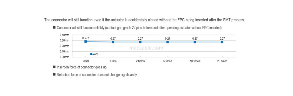 20600-024E-01 FPC Ευέλικτο επίπεδο καλώδιο 0,5 mm Στροφή MINIFLEX 5-BFN II LK Μηχανική κλειδαριά