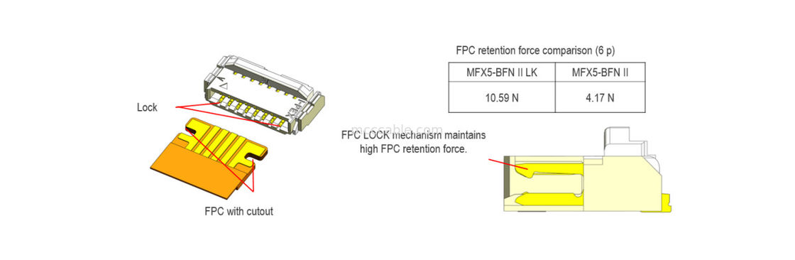 20600-024E-01 FPC Ευέλικτο επίπεδο καλώδιο 0,5 mm Στροφή MINIFLEX 5-BFN II LK Μηχανική κλειδαριά
