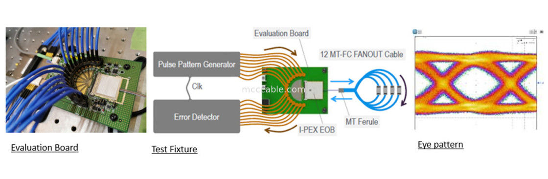88002-000T-25-01 25Gbps X 4 κανάλια διμερή επίπεδη ολοκληρωμένη MPU οπτική μετατροπέα